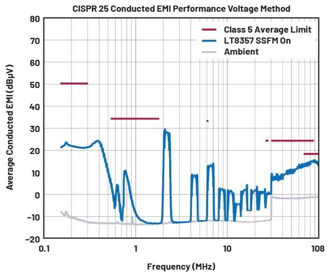 EMI不再是難題！高壓異步升壓控制器的降輻射實(shí)戰(zhàn)指南