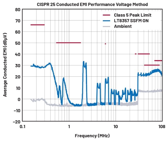 EMI不再是難題！高壓異步升壓控制器的降輻射實(shí)戰(zhàn)指南