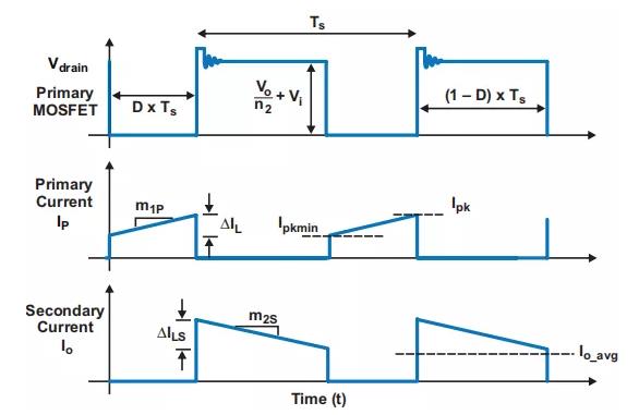 反激設計背后的秘密之能量傳輸與控制 反激設計背后的秘密之能量傳輸與控制