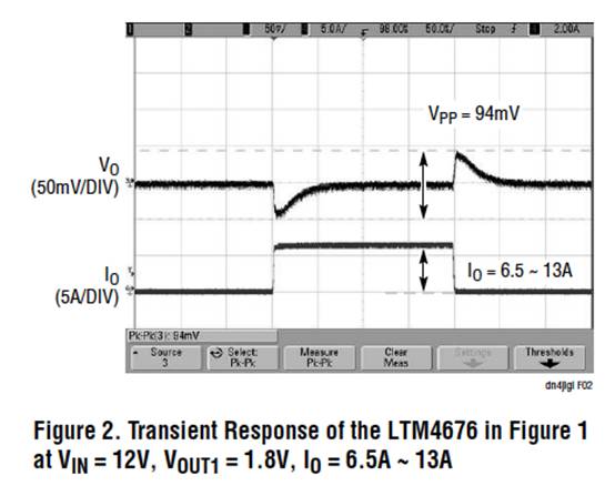 具有數(shù)字接口的雙 13A μModule 穩(wěn)壓器，用于遠(yuǎn)程監(jiān)控和控制電源
