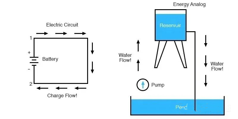 電壓可以是負(fù)的嗎？