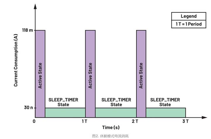 集成開關(guān)控制器如何提升系統(tǒng)能效？
