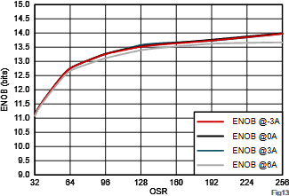 超精密機器人動態(tài)性能躍升的核心密碼：先進電流電壓檢測賦能納米級運動控制