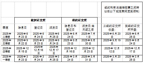 戰(zhàn)略布局再進一步：意法半導(dǎo)體2025股東大會關(guān)鍵決議全票通過