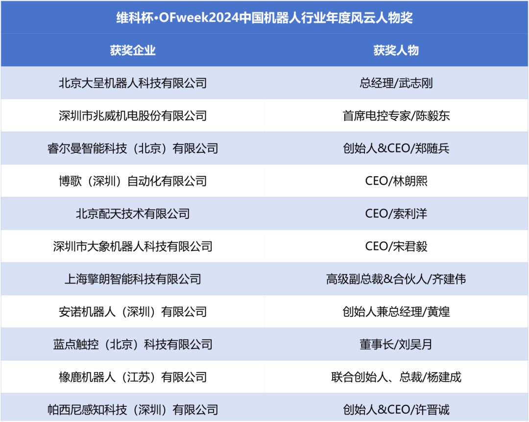榮耀時(shí)刻！維科杯·OFweek 2024中國(guó)機(jī)器人行業(yè)年度評(píng)選獲獎(jiǎng)榜單盛大揭曉