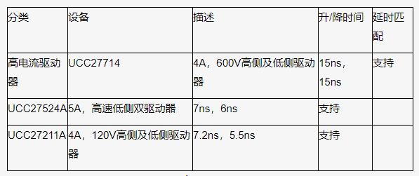 如何以更低的功率輸入得到更高的功率輸出？