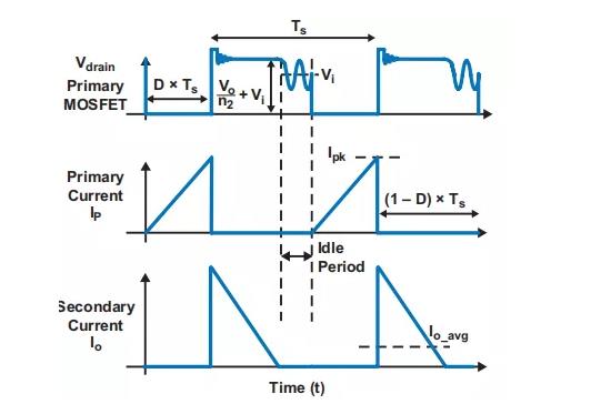 反激設計背后的秘密之能量傳輸與控制 反激設計背后的秘密之能量傳輸與控制