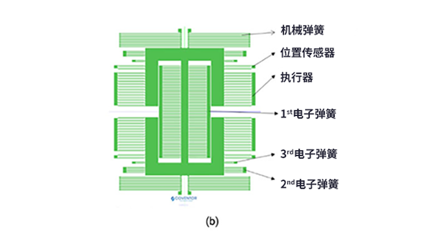 漲知識了！MEMS也可以用來監(jiān)測地震