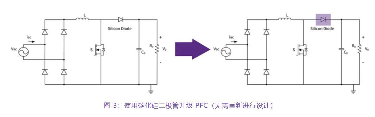 住宅和商用空調及熱泵通過采用碳化硅器件，從容應對盛夏炎熱