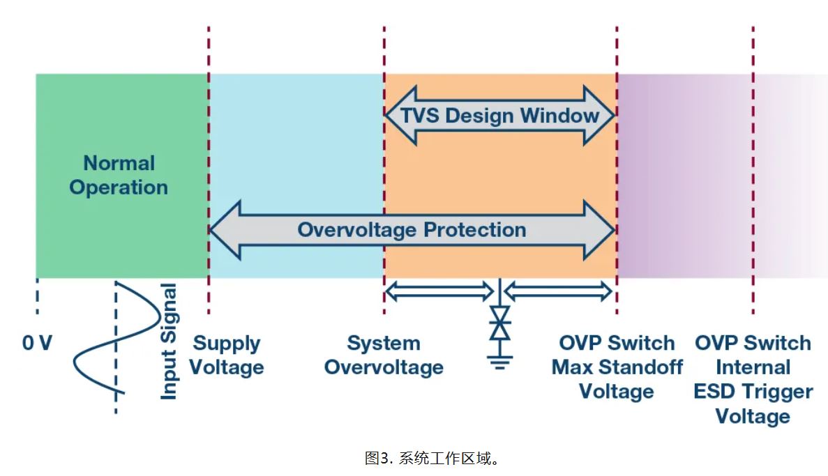 解決模擬輸入IEC系統(tǒng)保護(hù)問題