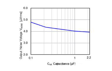 適用于攝像頭場景的超低噪聲、高紋波抑制比的LDO穩(wěn)壓器推出！