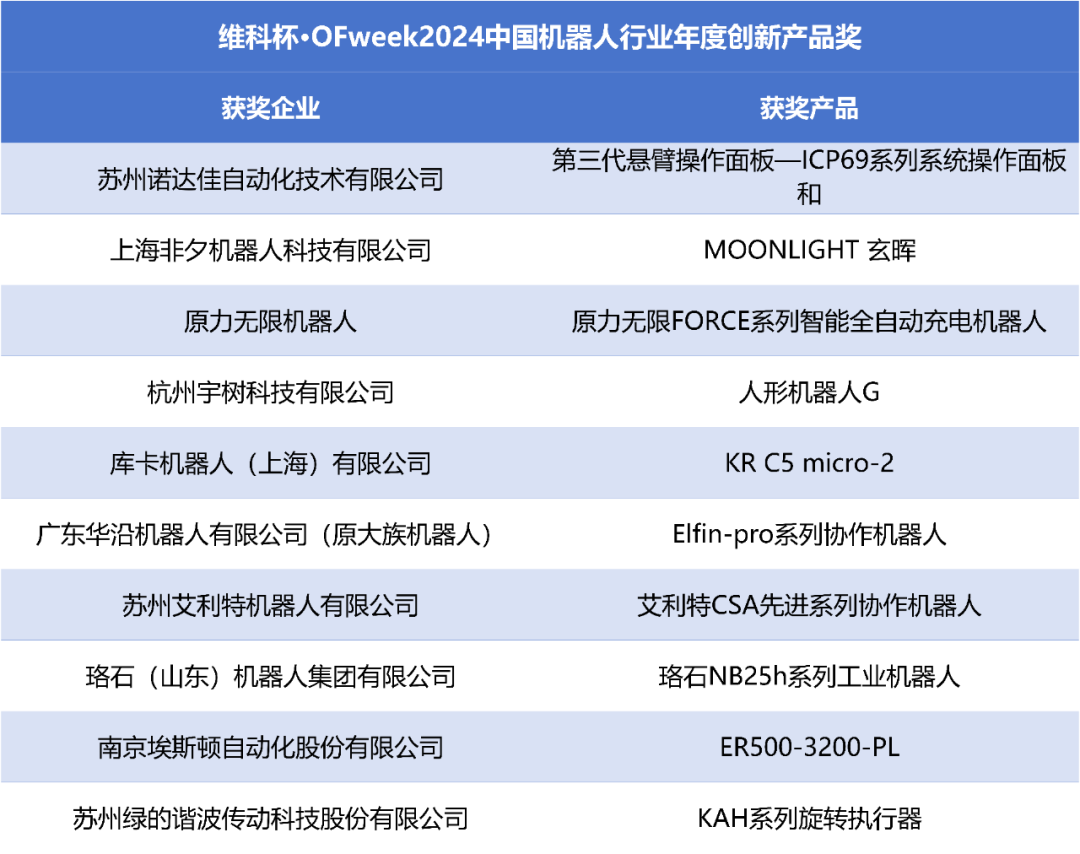 榮耀時(shí)刻！維科杯·OFweek 2024中國(guó)機(jī)器人行業(yè)年度評(píng)選獲獎(jiǎng)榜單盛大揭曉