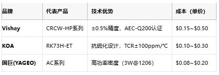 從選型到應(yīng)用：熔斷電阻器的全場(chǎng)景解析