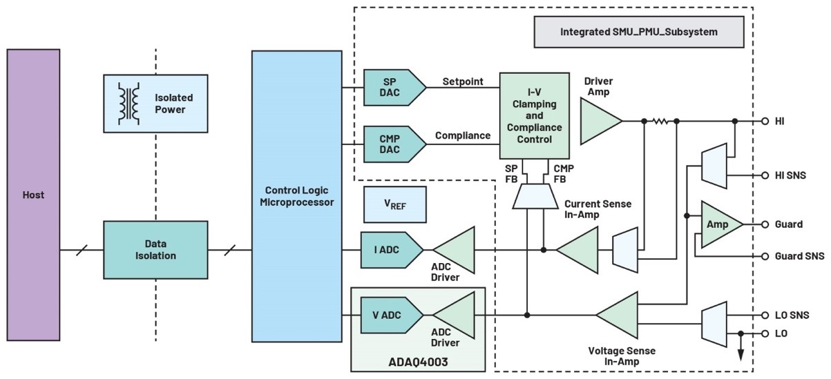 利用精密信號(hào)鏈μModule解決方案簡(jiǎn)化設(shè)計(jì)、提高性能并節(jié)省寶貴時(shí)間