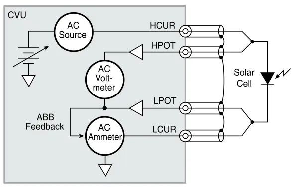 如何利用4200A-SCS參數(shù)分析儀研究光伏材料和太陽能電池的電學(xué)特性