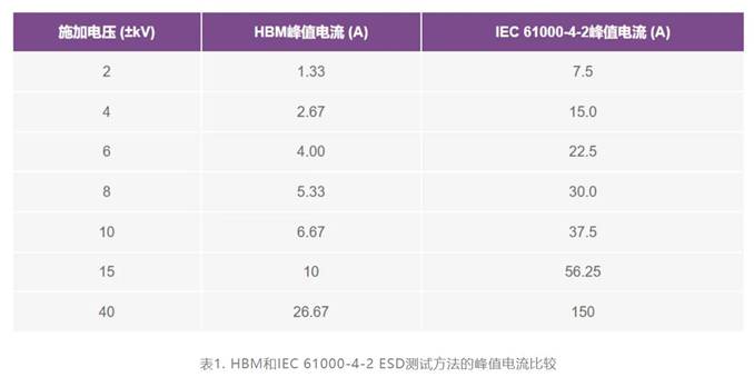 集成開關(guān)控制器如何提升系統(tǒng)能效？