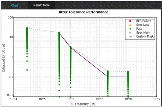 泰克自動化接收器測試方案，提升PCIe測試驗證精度與效率