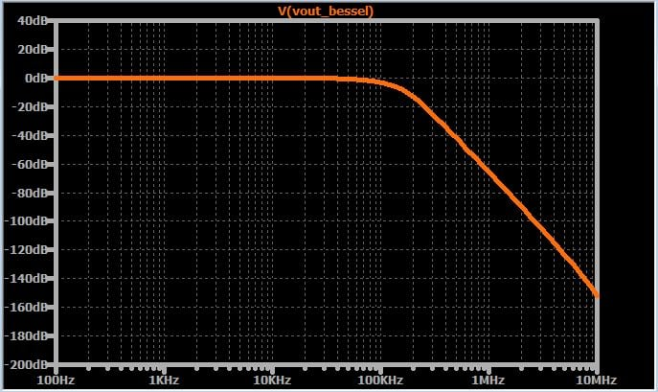 如何將高頻噪聲從信號(hào)中濾除掉？