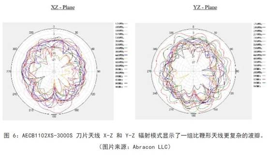 既要支持5G 頻帶又要支持傳統(tǒng)頻帶？你需要一個(gè)這樣的天線！