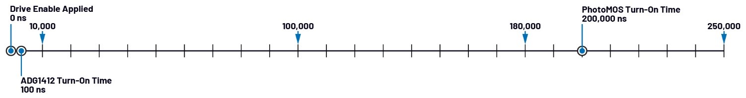 自動測試設(shè)備應(yīng)用中PhotoMOS開關(guān)的替代方案 自動測試設(shè)備應(yīng)用中PhotoMOS開關(guān)的替代方案