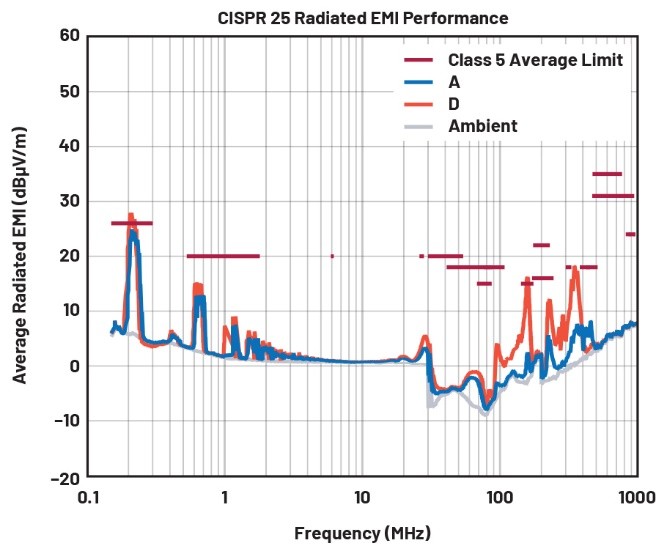 EMI不再是難題！高壓異步升壓控制器的降輻射實(shí)戰(zhàn)指南