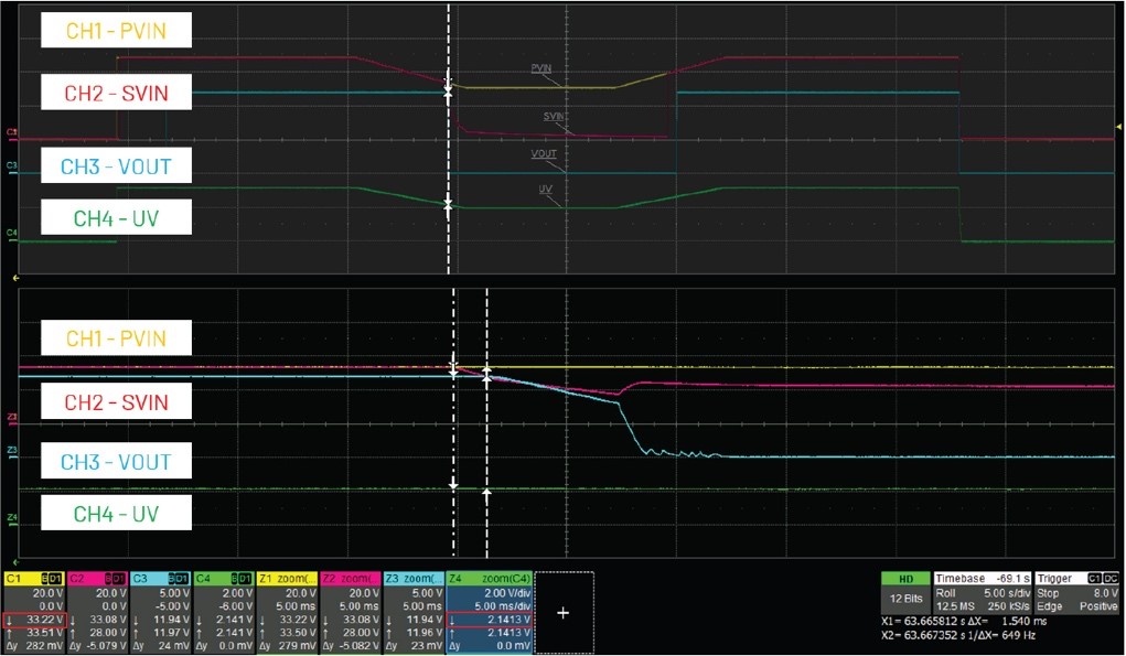 借助熱插拔控制器，確保系統(tǒng)持續(xù)穩(wěn)定運(yùn)行