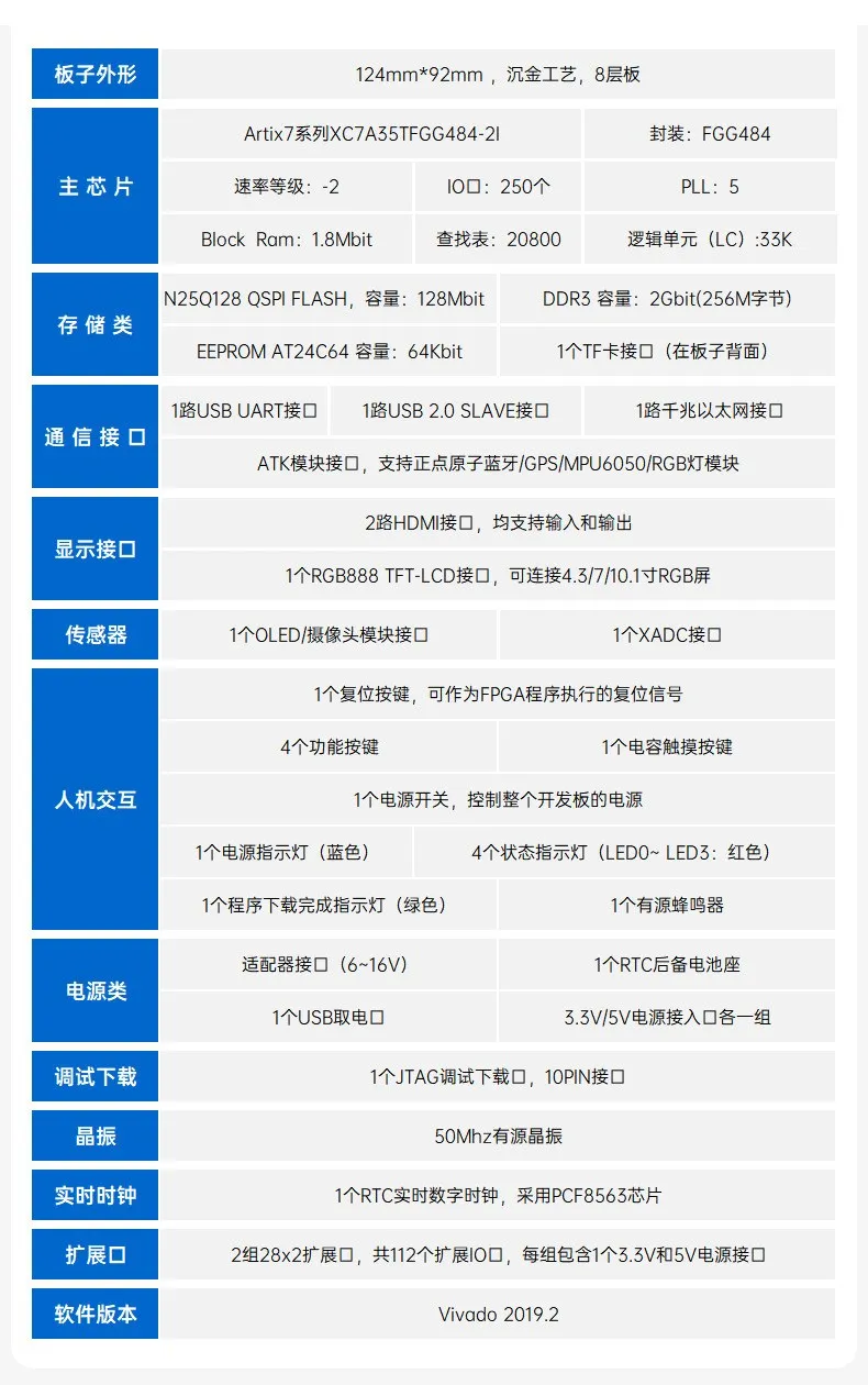 基于賽靈思、紫光芯片開發(fā)的FPGA高速通信開發(fā)板，適用于圖像處理、工業(yè)控制場景