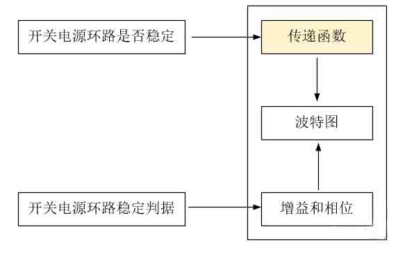 開關(guān)電源環(huán)路穩(wěn)定性分析(五)(環(huán)路的分析) 開關(guān)電源環(huán)路穩(wěn)定性分析(五)(環(huán)路的分析)