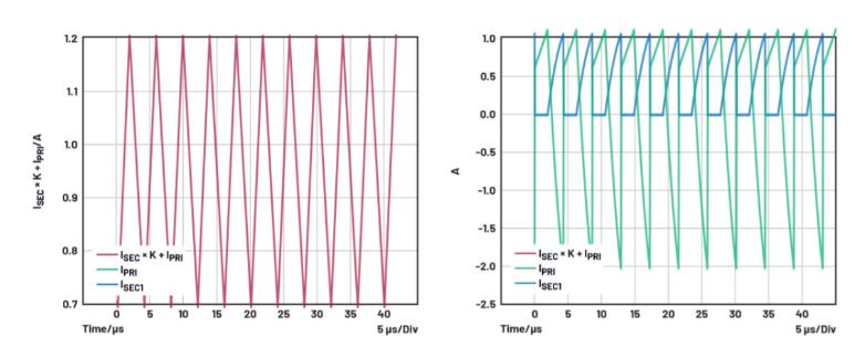 如何為隔離降壓轉(zhuǎn)換器選擇變壓器？